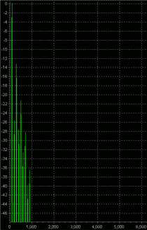 angelite 100Hz response