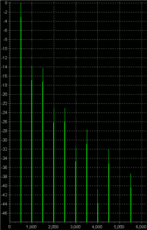 angelite 500Hz response