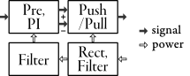 Simple class AB amplifier block diagram