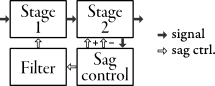 Whalestone Jade sag function block diagram